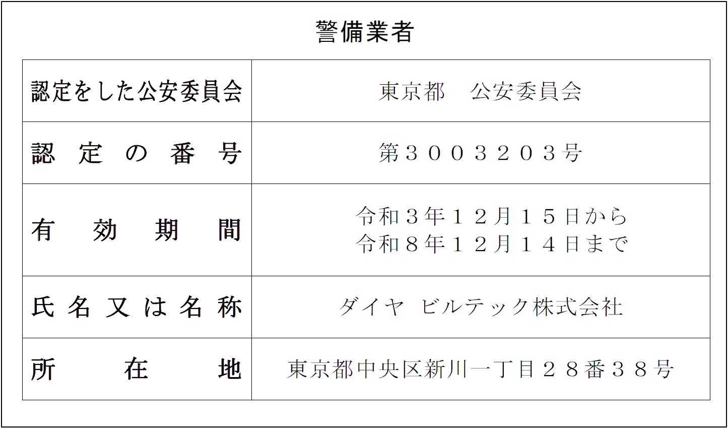 警備業の標識