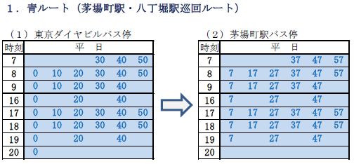 茅場町・八丁堀ルート