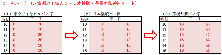 八重洲・日本橋・茅場町ルート